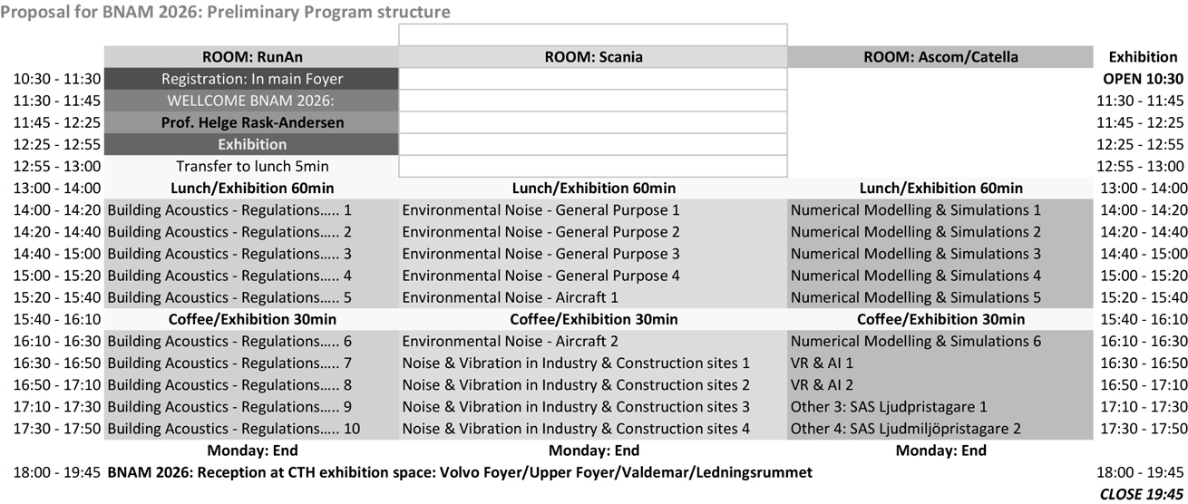 monday program overview