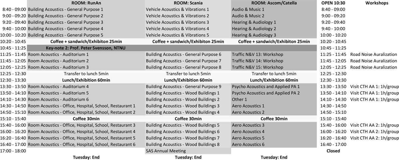 Tuesday program overview